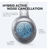 ANKER SOUNDCORE LIFE Q20 HYBRID ACTIVE NOISE CANCELLING WIRELESS HEADPHONES SILVER