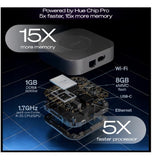 PHILIPS HUE BRIDGE PRO BLACK